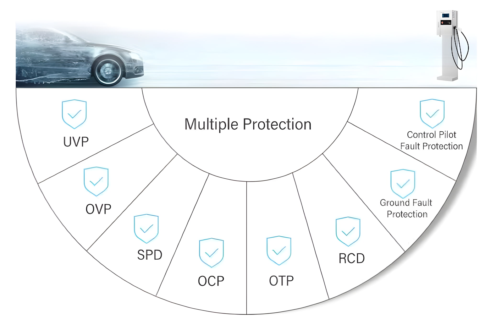 Home Use EV Charger Home Use EV Charger