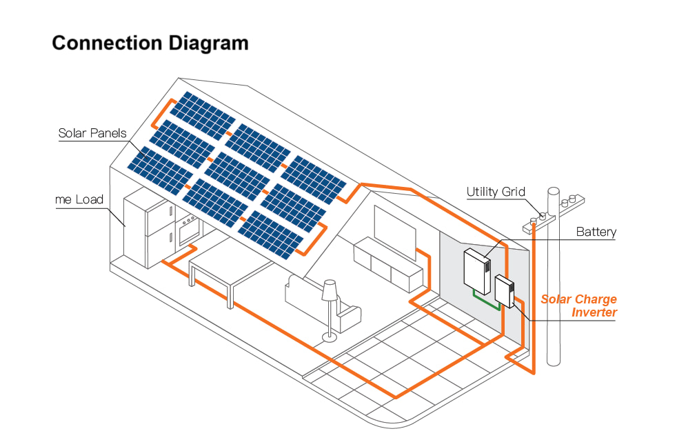 8KW Single Phase Solar Inverter 8KW Single Phase Solar Inverter