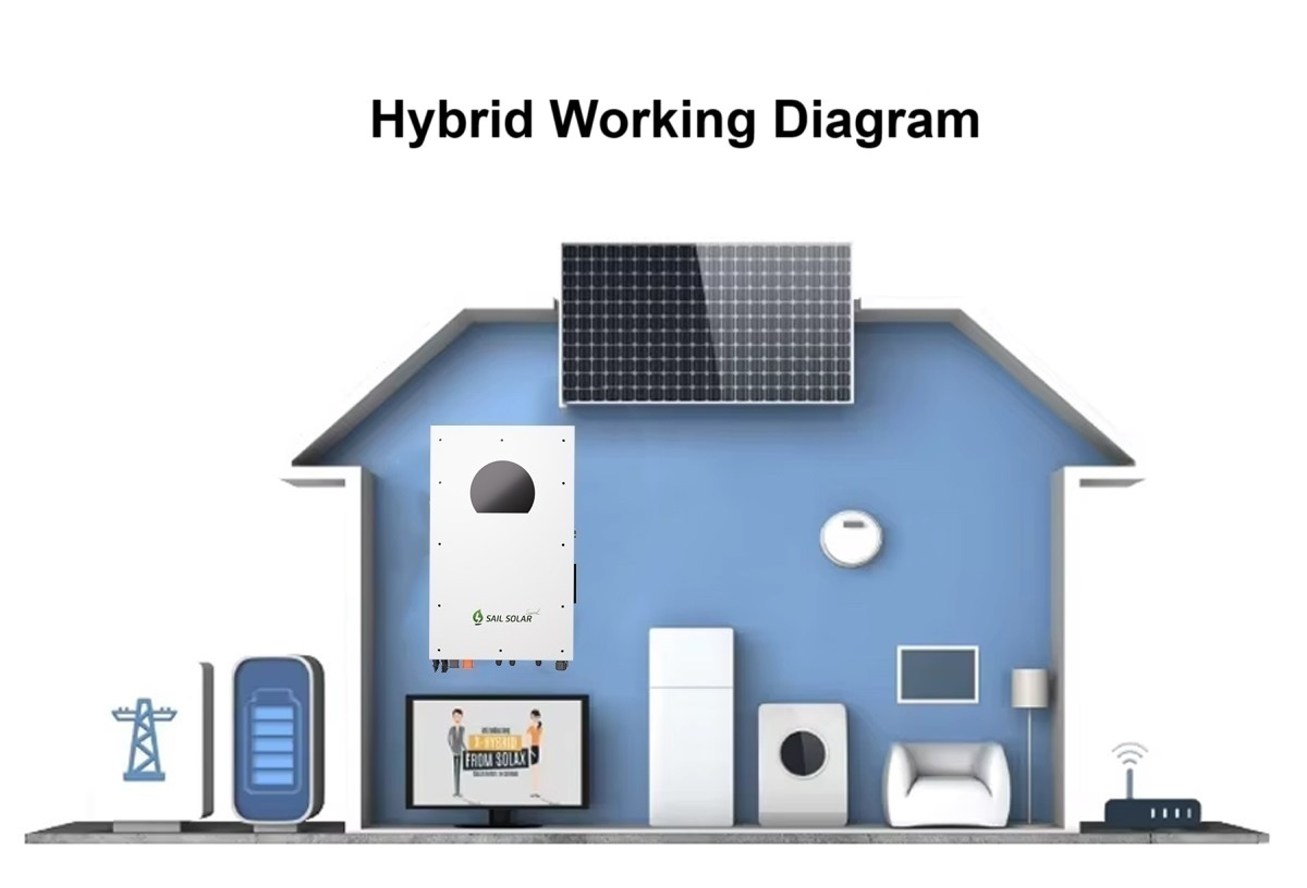 Solar Inverter Home Storage Solar Inverter Home Storage