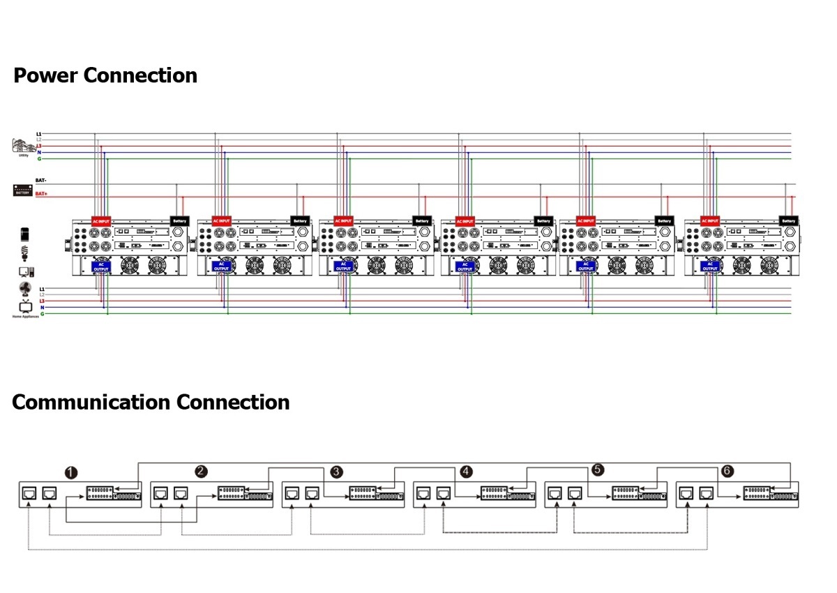 Hybrid Solar Inverter 8KW Hybrid Solar Inverter 8KW