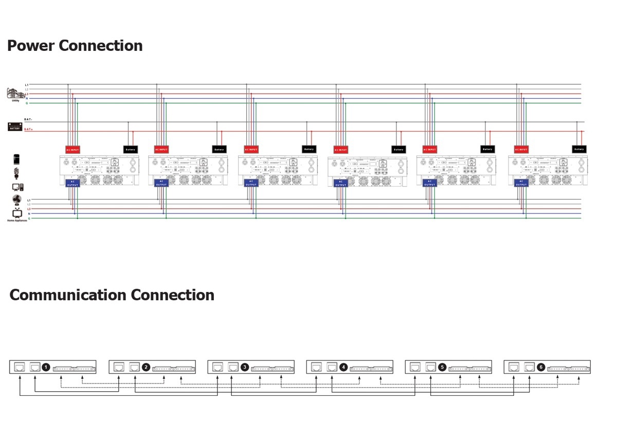 12KW Hybrid Solar Inverter 12KW Hybrid Solar Inverter