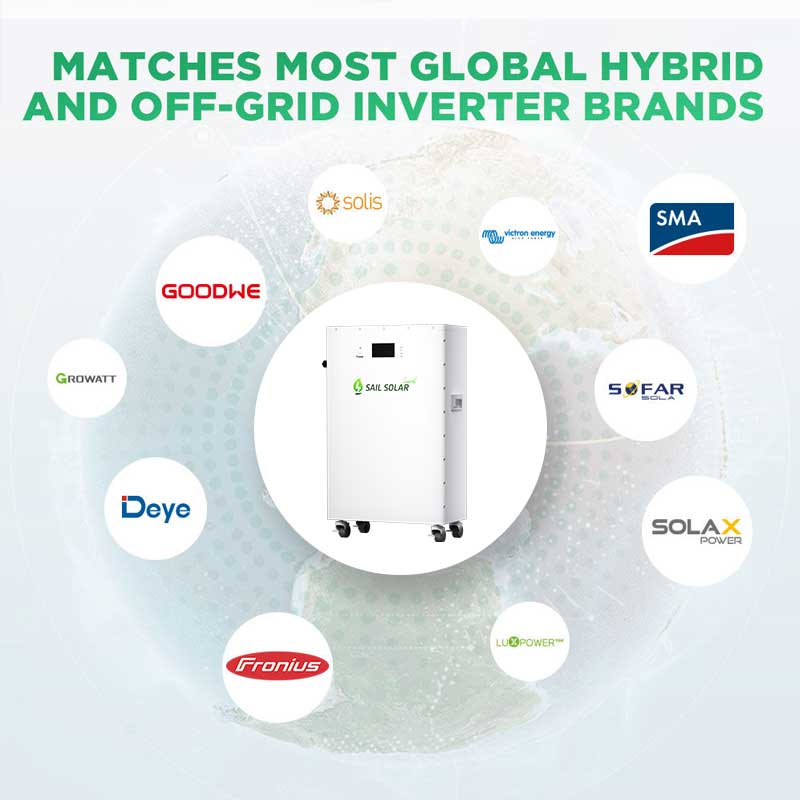 low voltage Mobile lithium battery