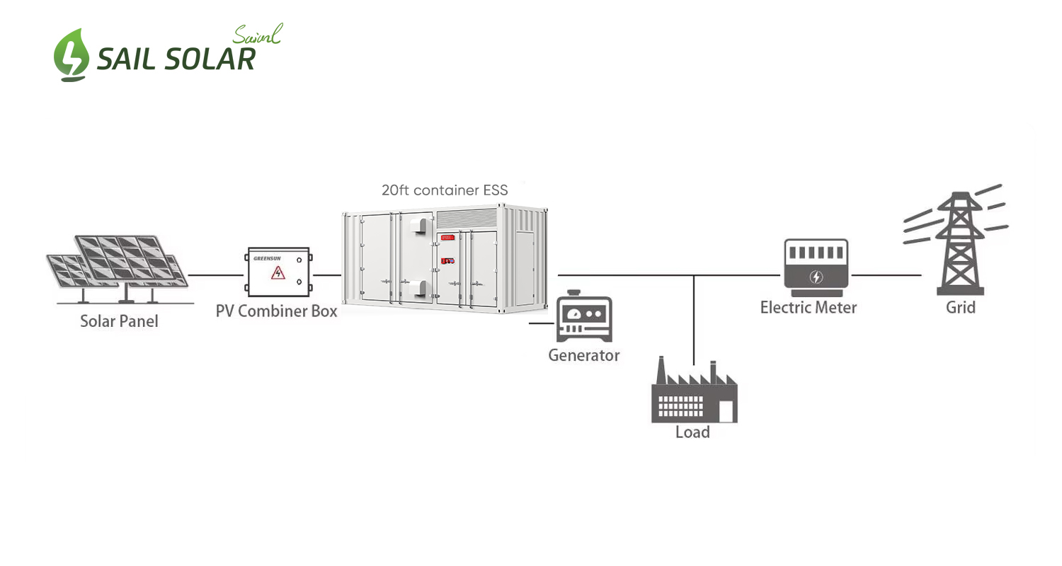 1MWH Battery Container 1MWH Battery Container