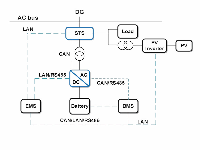 Lithium Battery Energy Storage Container Lithium Battery Energy Storage Container