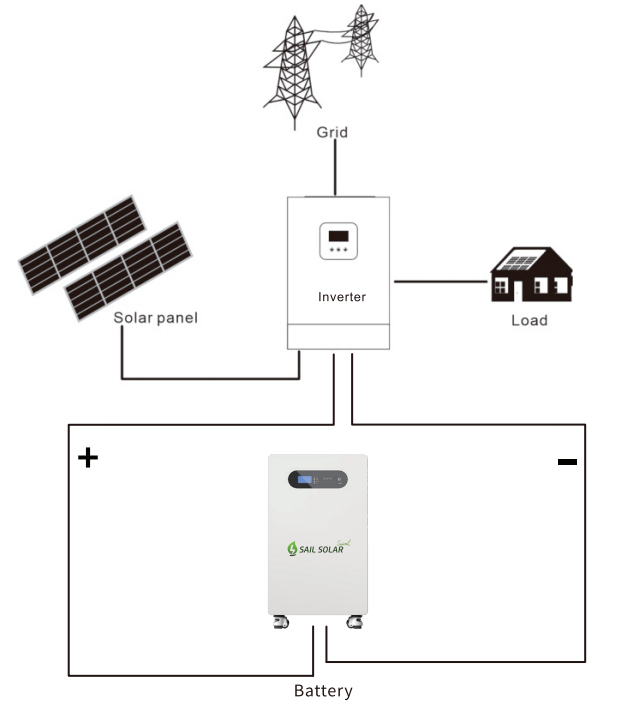 Home Storage Lithium Battery